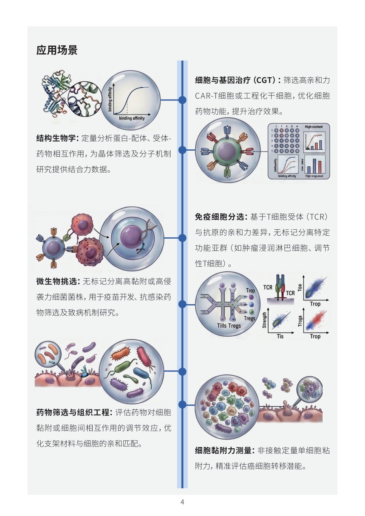 Cytosonics 手册 第5页